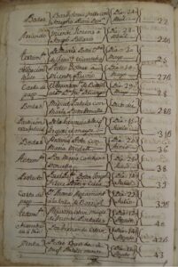 Exemple d’índex d’escriptures. Any 1762. Josep Artola (AHPC)